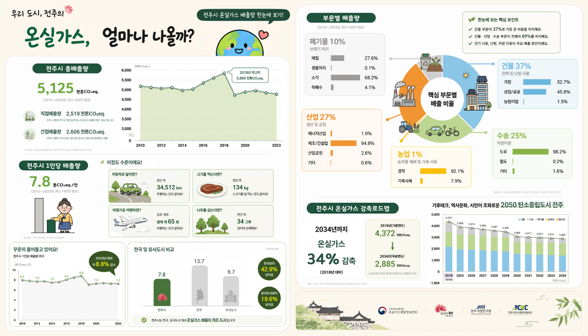 설립목적 및 비전