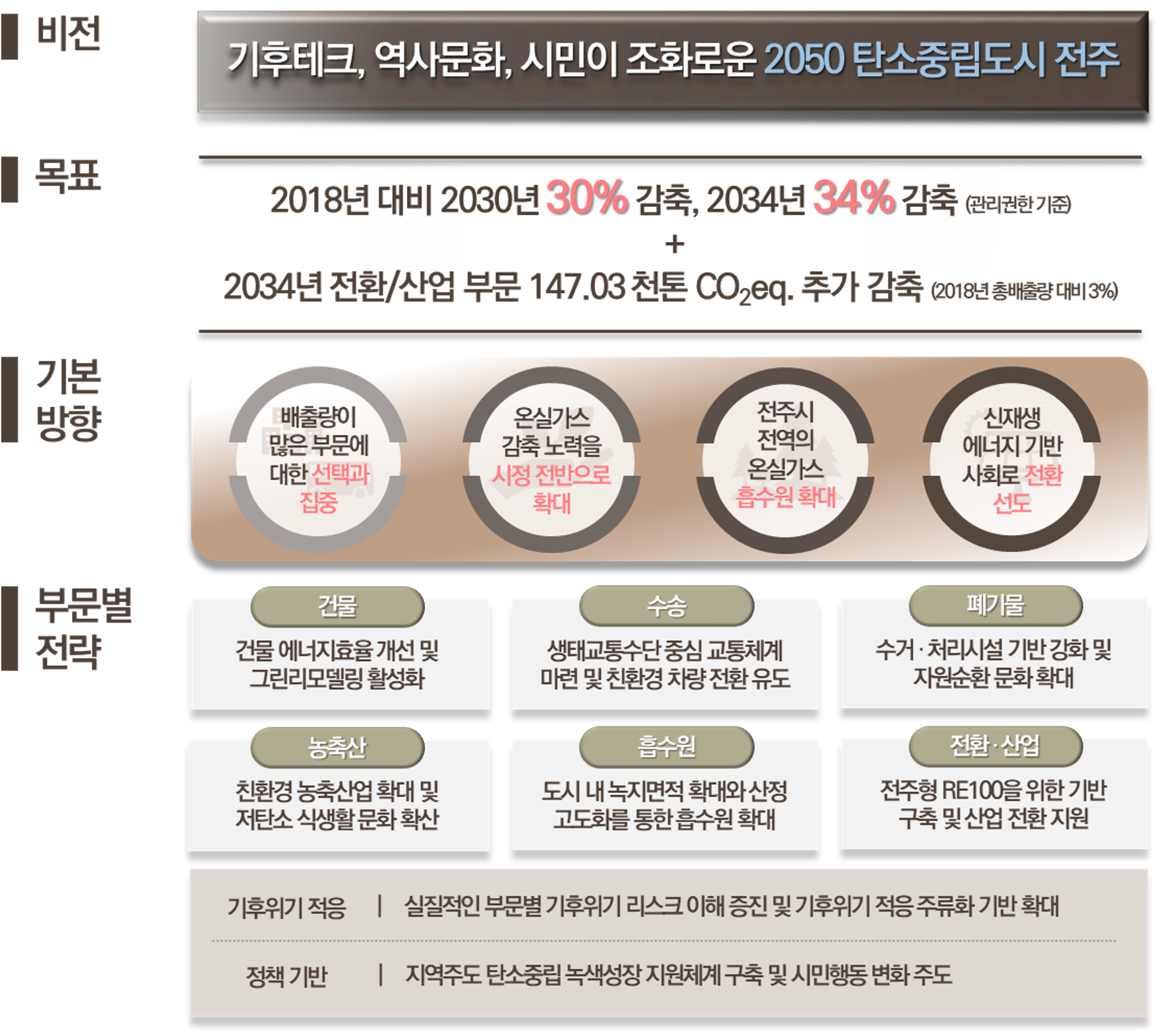 설립목적 및 비전