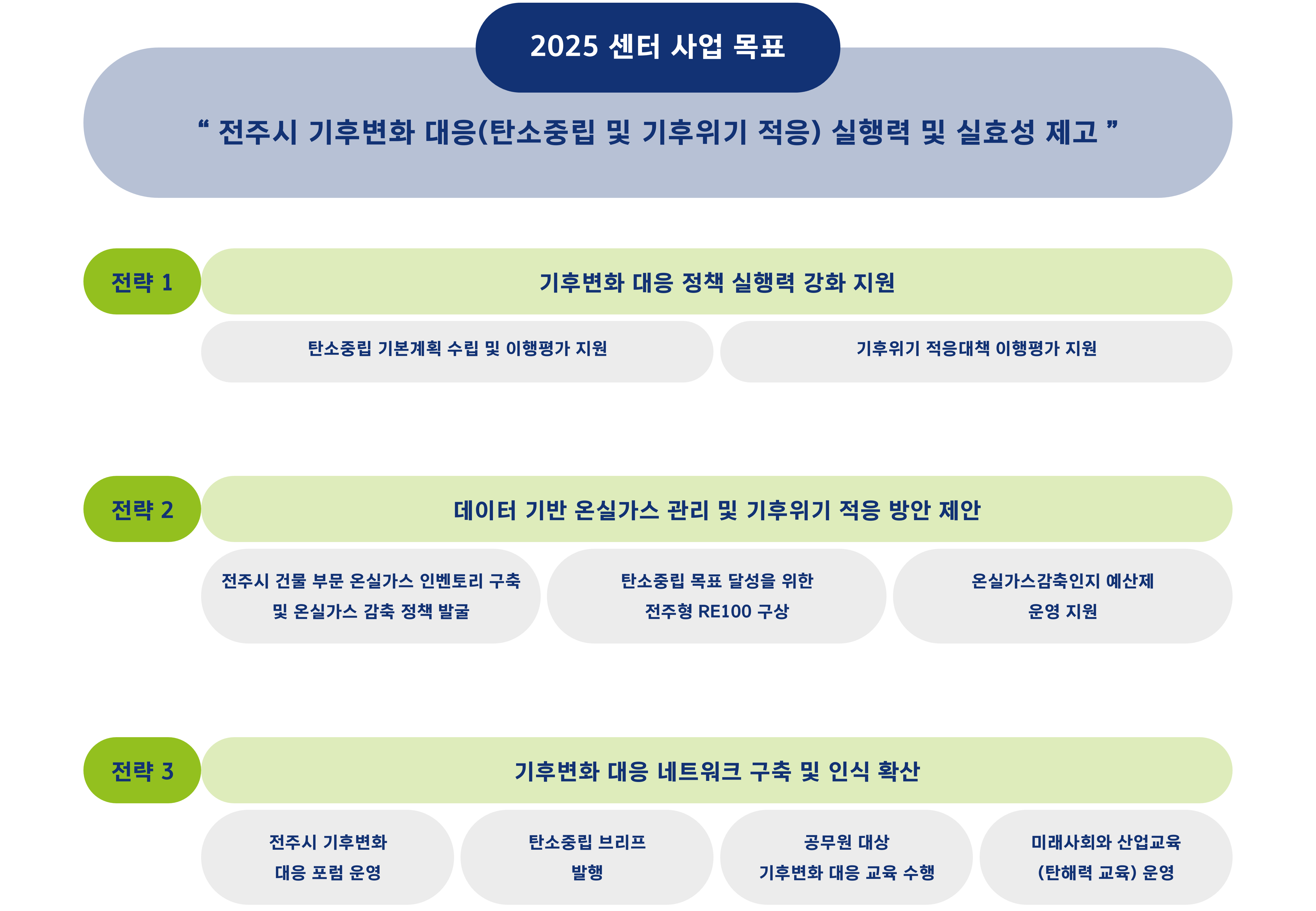 전주시탄소중립지원센터 2024년 주요사업
