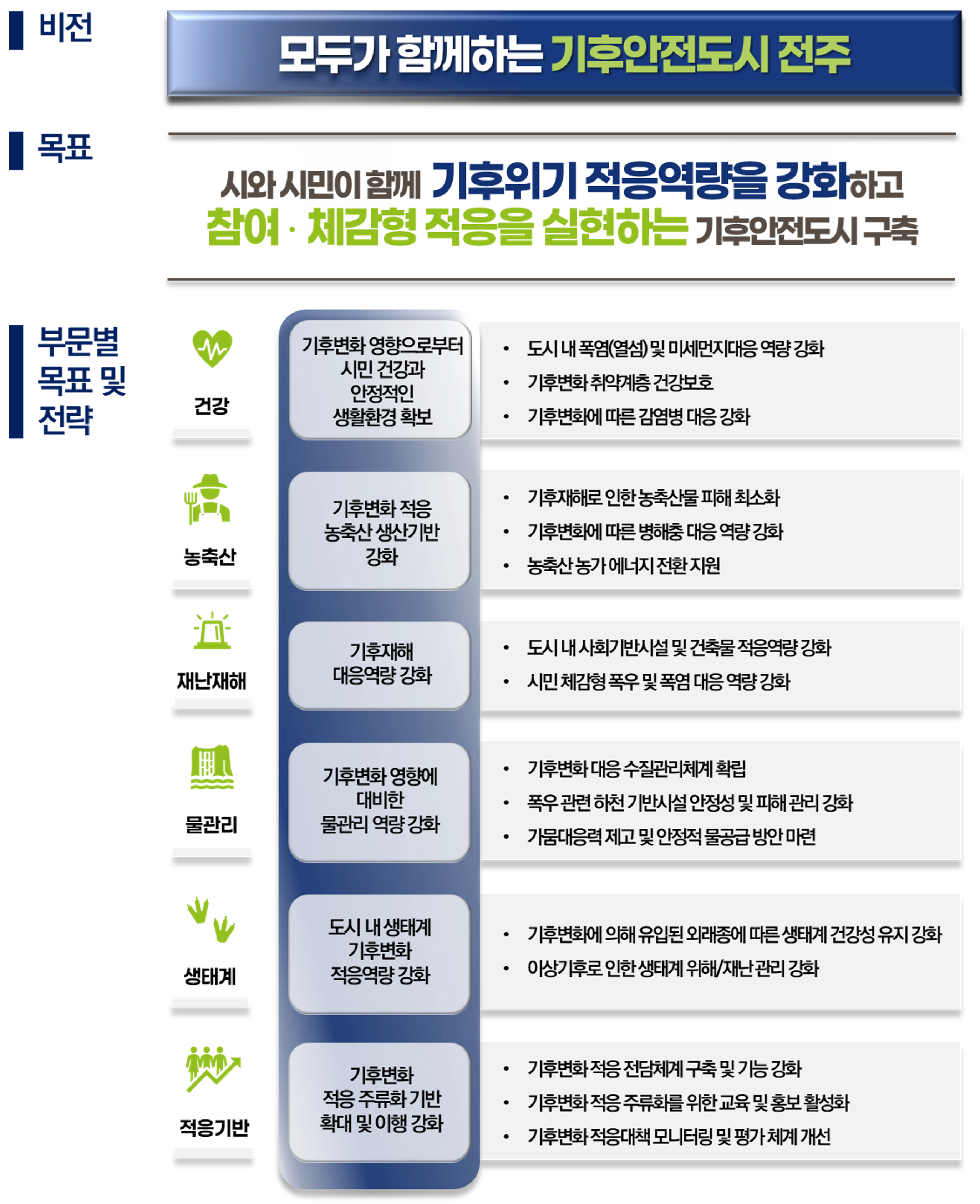 설립목적 및 비전